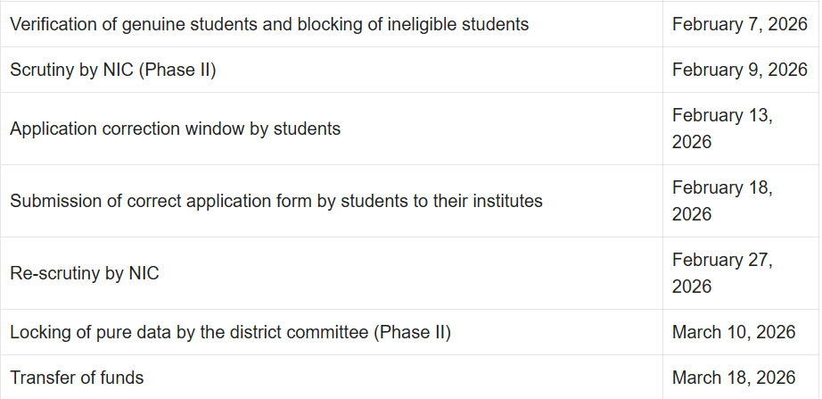 UP Scholarship Status 2025-26 Check Notification