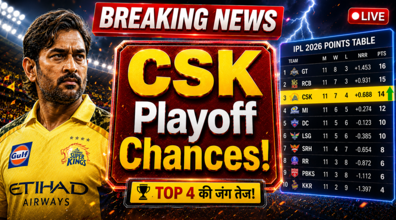 IPL 2026 Points Table