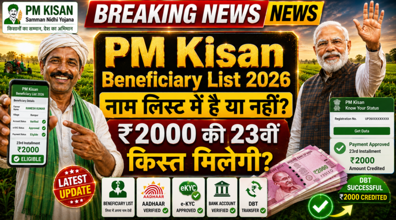 PM Kisan Beneficiary List 2026
