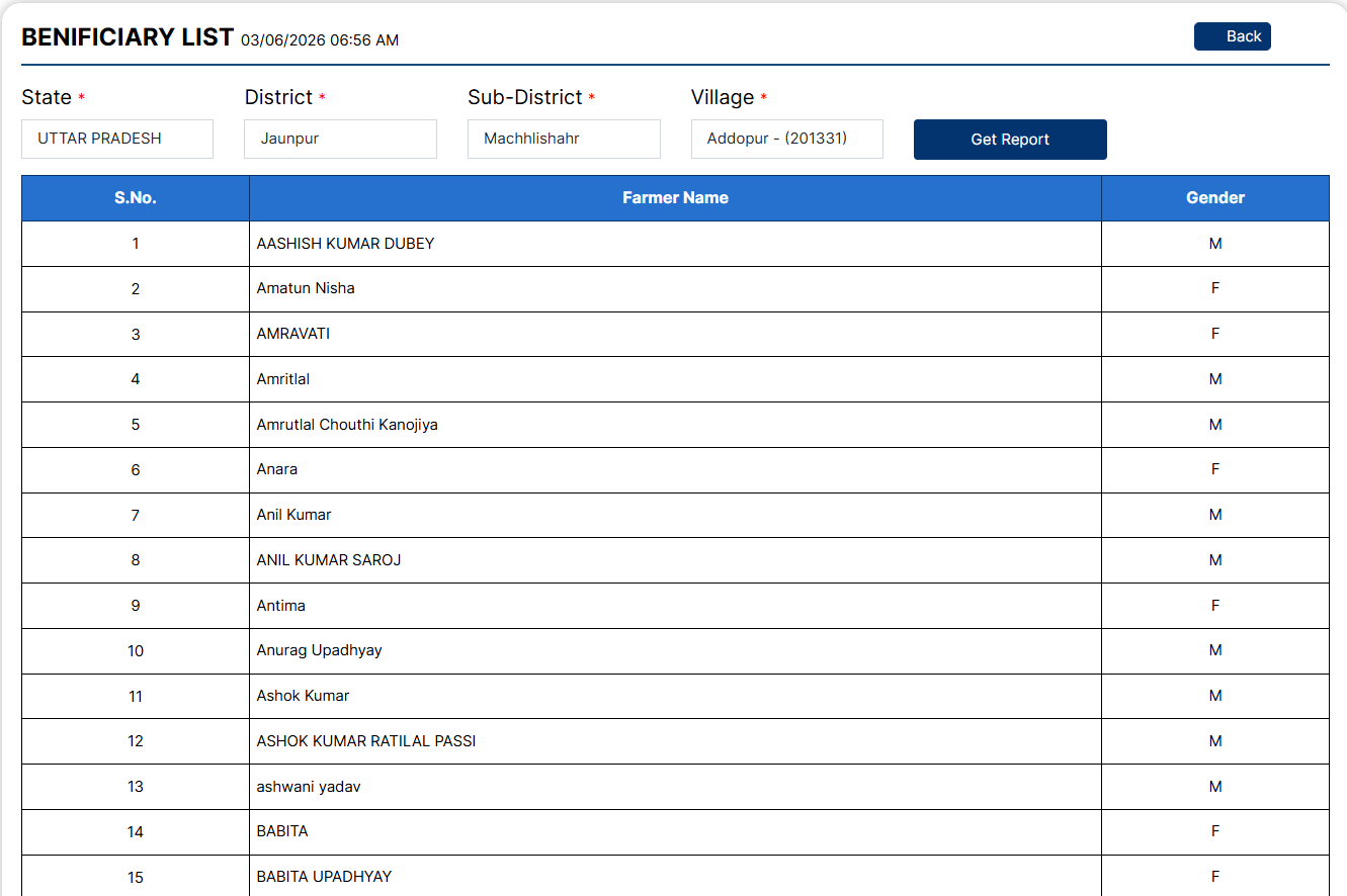 PM Kisan Beneficiary List Check